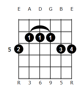 A6/9 chord diagram 2