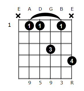 G# add9 chord diagram 1
