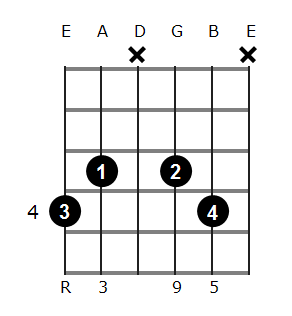 G# add9 chord diagram 2
