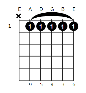 Ab6/9 chord diagram 1