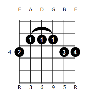 Ab6/9 chord diagram 2