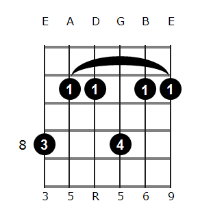 G#6/9 chord diagram 3