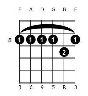 G#6/9 chord diagram 4