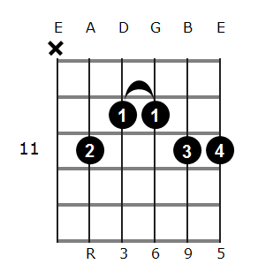 G#6/9 chord diagram 5