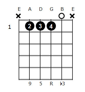 c b guitar chord variations Ù„Ù… ÙŠØ³Ø¨Ù‚ Ù„Ù‡ Ù…Ø«ÙŠÙ„ Ø§Ù„ØµÙˆØ± + tier3.xyz.