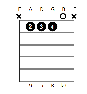 G#m add9 chord diagram 1