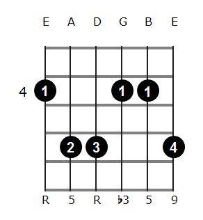 G#m add9 chord diagram 3