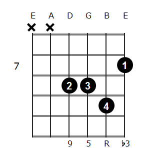G#m add9 chord diagram 5