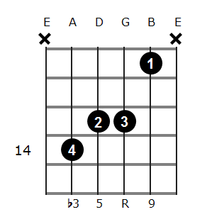 G#m add9 chord diagram 6