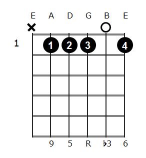G#m6/9 chord diagram 1
