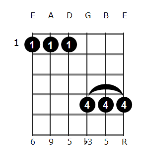 G#m6/9 chord diagram 2