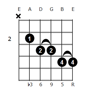 G#m6/9 chord diagram 3