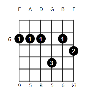 G#m6/9 chord diagram 4