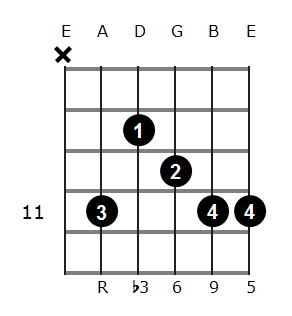 G#m6/9 chord diagram 6