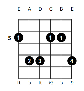Am add9 chord diagram 5