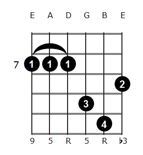 Am add9 chord diagram 6