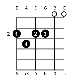 Am6/9 chord diagram 1