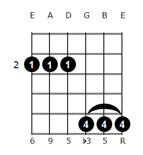 Am6/9 chord diagram 2
