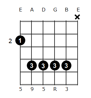 B add9 chord diagram 2