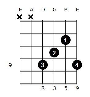 B add9 chord diagram 5