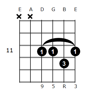 B add9 chord diagram 6