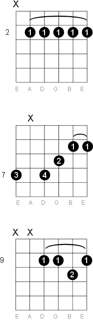 B Dominant 11 chord diagrams