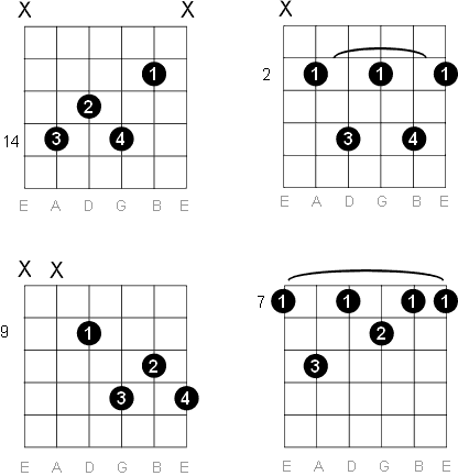 B Dominant 7 chord diagrams