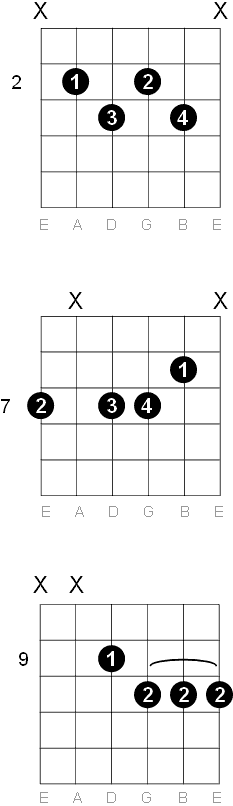 B Half Diminished m7b5 chord diagrams