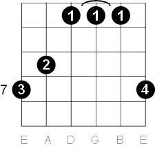 B major chord G form