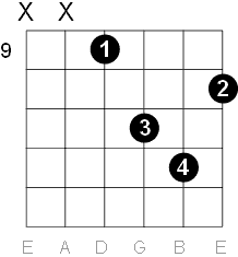 B minor chord D form