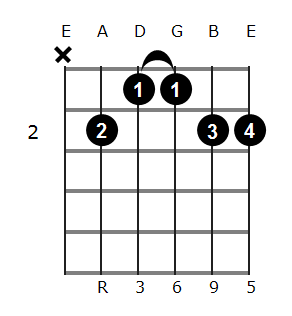 B6/9 chord diagram 1