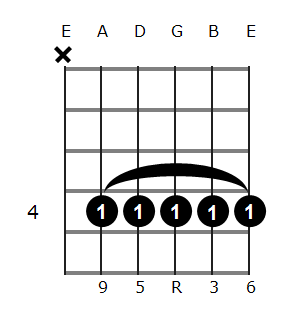 B6/9 chord diagram 2