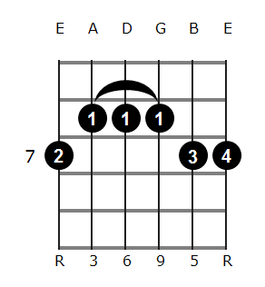 B6/9 chord diagram 3