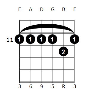B6/9 chord diagram 5