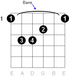 Barred Chord Diagram