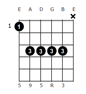 Bb add9 chord diagram 1