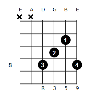 Bb add9 chord diagram 4