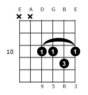 Bb add9 chord diagram 5