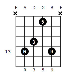 Bb add9 chord diagram 6
