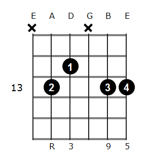 A# add9 chord diagram 7