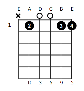 Bb6/9 chord diagram 1.