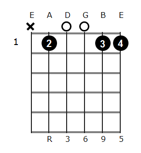 A#6/9 chord diagram 1