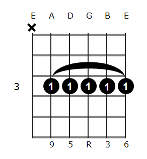 A#6/9 chord diagram 2