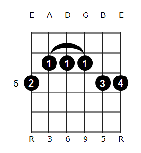 A#6/9 chord diagram 3