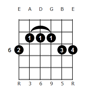 How to Play Bb6, Bb Major 6th Guitar Chord