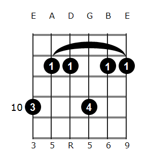 A#6/9 chord diagram 4