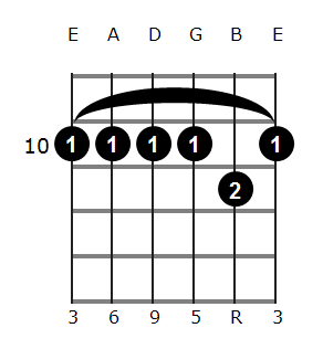 A#6/9 chord diagram 5
