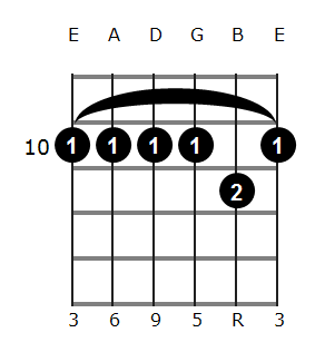 Bb 6 guitar chord: charts and variations