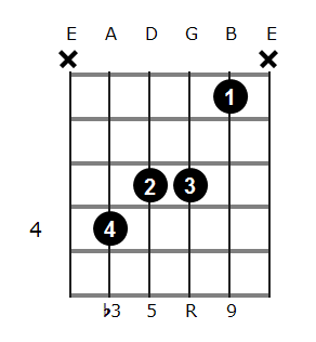 A#m add9 chord diagram 1