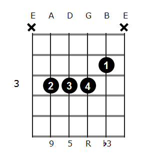 A#m add9 chord diagram 2